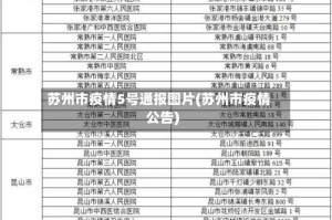 苏州市疫情5号通报图片(苏州市疫情公告)