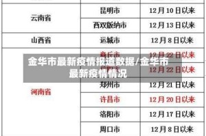 金华市最新疫情报道数据/金华市最新疫情情况