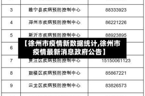 【徐州市疫情新数据统计,徐州市疫情最新消息政府公告】