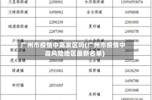 广州市疫情中高发区吗(广州市疫情中高风险地区最新名单)