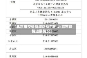 【北京市疫情新增活动范围,北京市疫情进展情况】