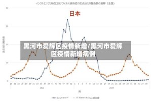 黑河市爱辉区疫情新增/黑河市爱辉区疫情新增病例