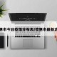 德惠市今日疫情分布表/德惠市最新消息
