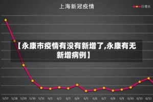 【永康市疫情有没有新增了,永康有无新增病例】