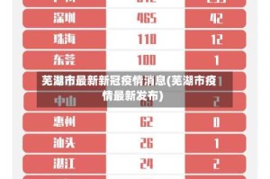 芜湖市最新新冠疫情消息(芜湖市疫情最新发布)