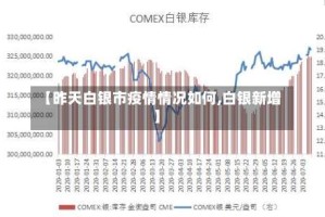 【昨天白银市疫情情况如何,白银新增】