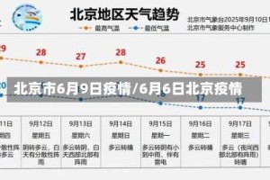 北京市6月9日疫情/6月6日北京疫情