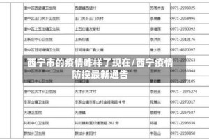 西宁市的疫情咋样了现在/西宁疫情防控最新通告