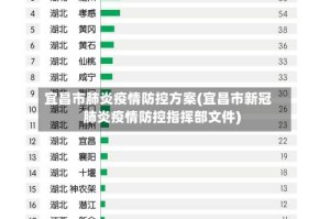 宜昌市肺炎疫情防控方案(宜昌市新冠肺炎疫情防控指挥部文件)