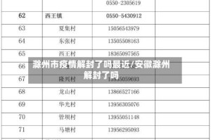 滁州市疫情解封了吗最近/安徽滁州解封了吗