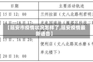 【延安市疫情状况怎样了,延安疫情最新通告】
