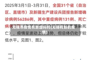 无锡市疫情有新增吗吗(无锡有新的疫情)