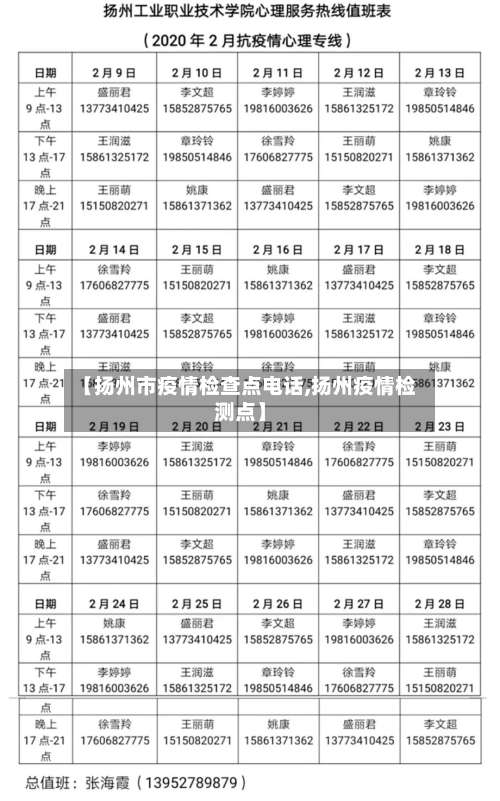 【扬州市疫情检查点电话,扬州疫情检测点】-第1张图片