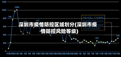 深圳市疫情防控区域划分(深圳市疫情防控风险等级)-第1张图片
