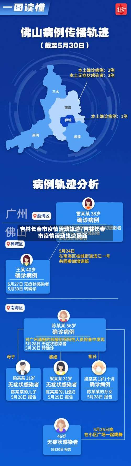 吉林长春市疫情活动轨迹/吉林长春市疫情活动轨迹最新-第1张图片