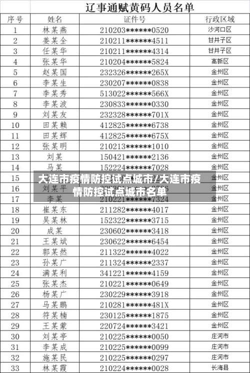 大连市疫情防控试点城市/大连市疫情防控试点城市名单-第1张图片