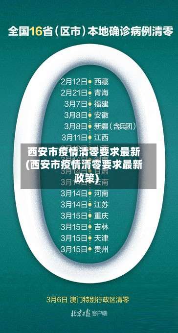西安市疫情清零要求最新(西安市疫情清零要求最新政策)-第2张图片