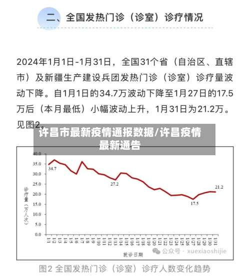许昌市最新疫情通报数据/许昌疫情最新通告-第1张图片
