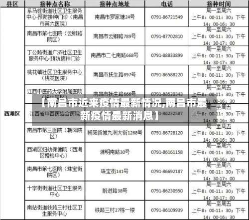 【南昌市近来疫情最新情况,南昌市最新疫情最新消息】-第3张图片