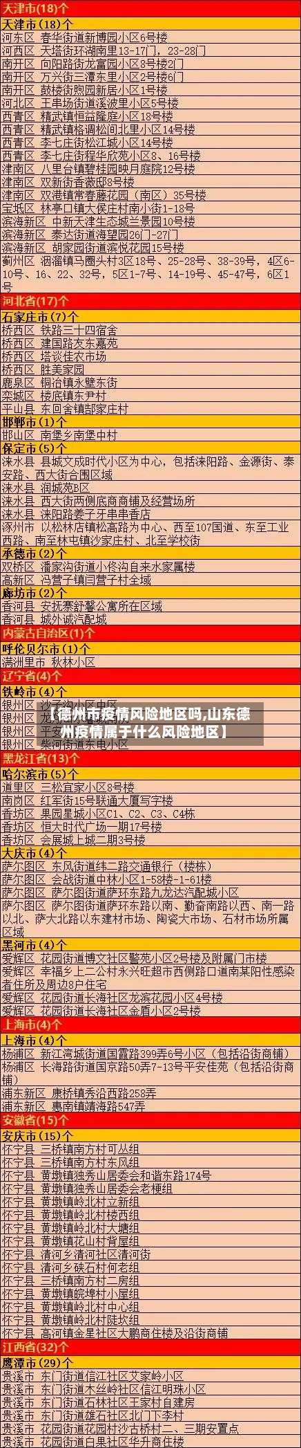 【德州市疫情风险地区吗,山东德州疫情属于什么风险地区】-第1张图片