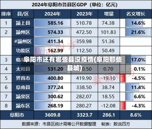 阜阳市还有哪些县没疫情(阜阳那些县城)-第1张图片