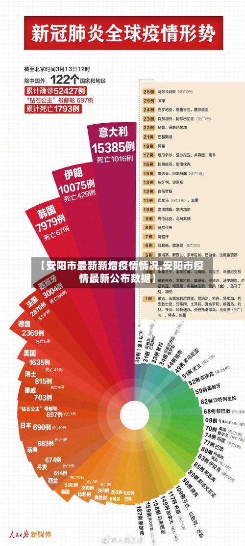 【安阳市最新新增疫情情况,安阳市疫情最新公布数据】-第2张图片