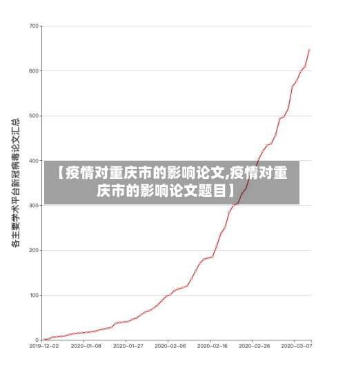 【疫情对重庆市的影响论文,疫情对重庆市的影响论文题目】-第1张图片