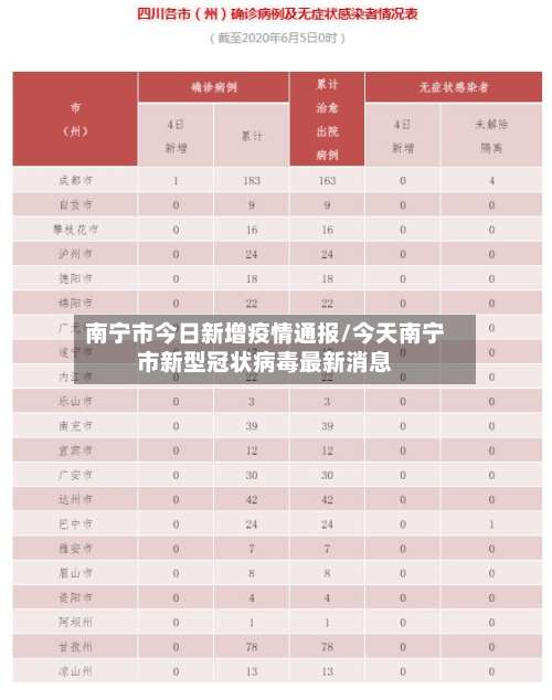 南宁市今日新增疫情通报/今天南宁市新型冠状病毒最新消息-第2张图片