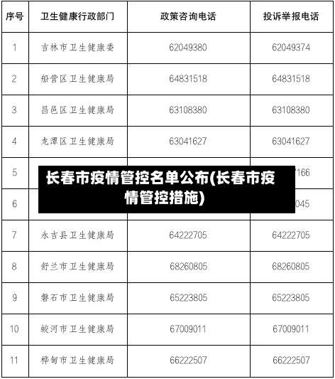 长春市疫情管控名单公布(长春市疫情管控措施)-第2张图片