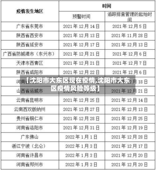 【沈阳市大东区现在疫情,沈阳市大东区疫情风险等级】-第2张图片