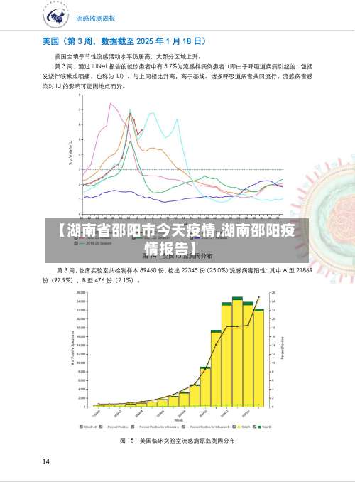 【湖南省邵阳市今天疫情,湖南邵阳疫情报告】-第2张图片