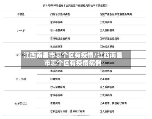 江西南昌市哪个区有疫情/江西南昌市哪个区有疫情病例-第2张图片
