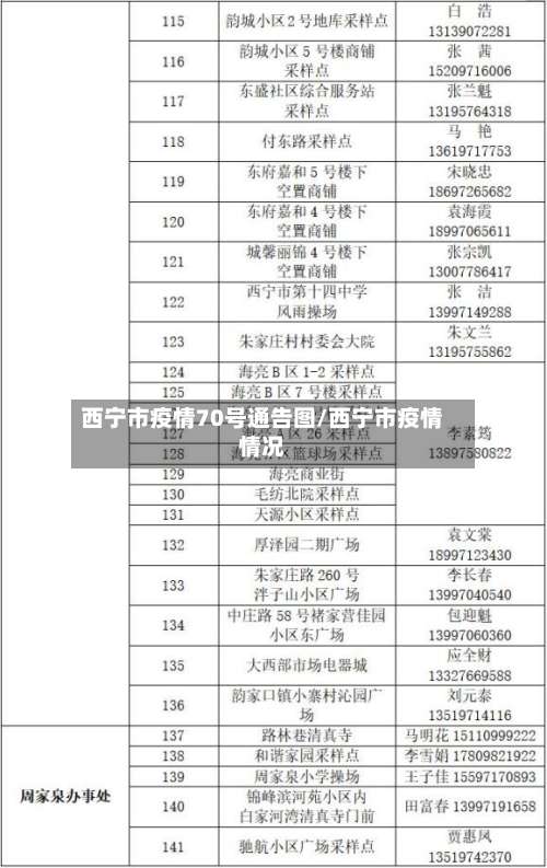 西宁市疫情70号通告图/西宁市疫情情况-第3张图片