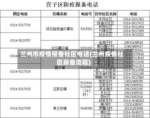 兰州市疫情报备社区电话(兰州疫情社区报备流程)-第2张图片