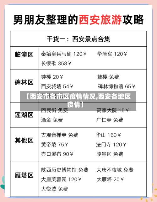 【西安市各市区疫情情况,西安各地区疫情】-第1张图片