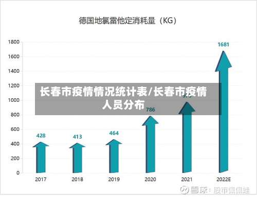 长春市疫情情况统计表/长春市疫情人员分布-第1张图片