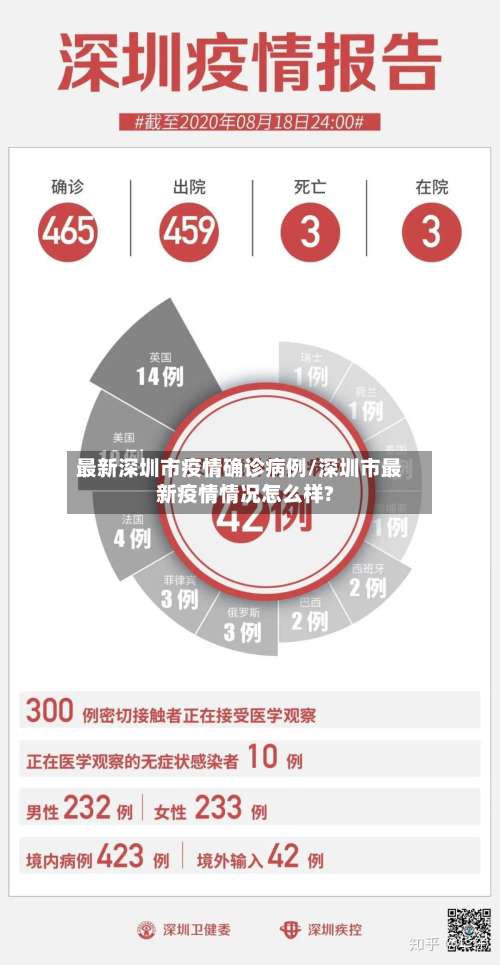 最新深圳市疫情确诊病例/深圳市最新疫情情况怎么样?-第1张图片