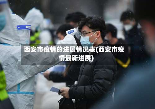 西安市疫情的进展情况表(西安市疫情最新进展)-第1张图片