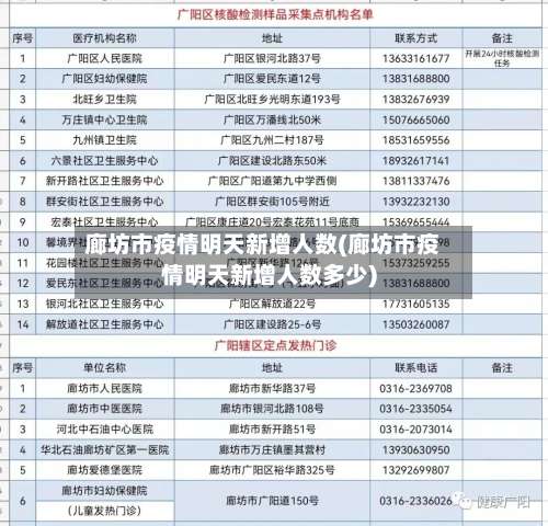 廊坊市疫情明天新增人数(廊坊市疫情明天新增人数多少)-第1张图片