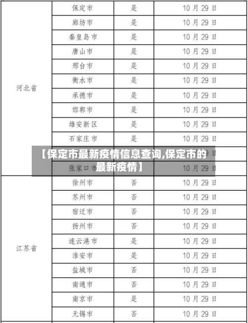 【保定市最新疫情信息查询,保定市的最新疫情】-第1张图片