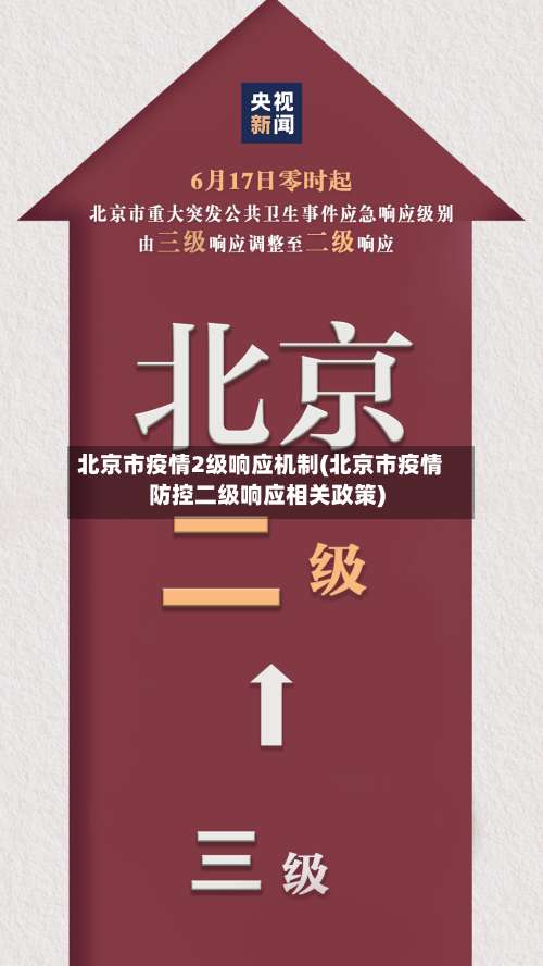 北京市疫情2级响应机制(北京市疫情防控二级响应相关政策)-第2张图片