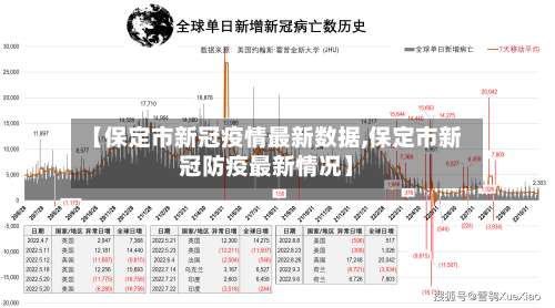 【保定市新冠疫情最新数据,保定市新冠防疫最新情况】-第3张图片